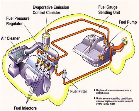 gasoline in car engine diagram 